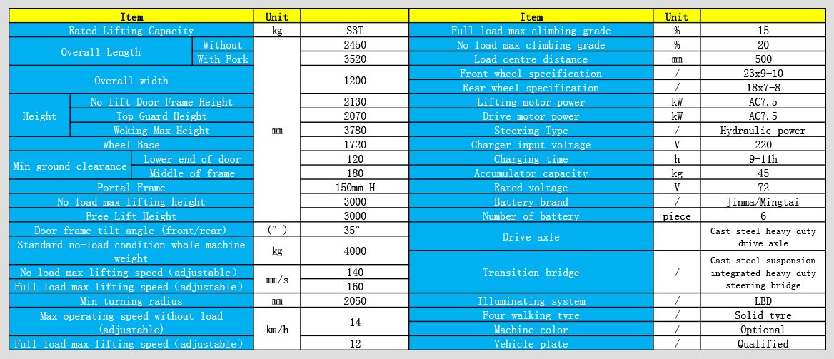LEKING 3 Ton New Energy Electric Forklift - Image 9